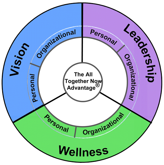 The All Together Now Advantage® Model